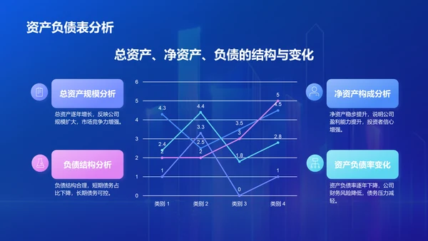 蓝色渐变风地产金融行业年终总结PPT模板