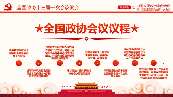 聚焦两会政协常委会工作报告PPT