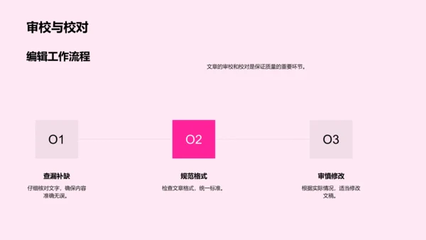 新媒体编辑基础培训
