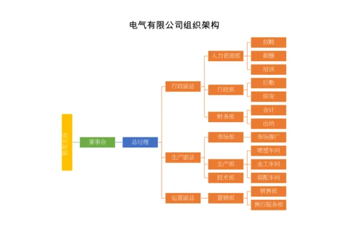 电气有限公司组织架构.docx