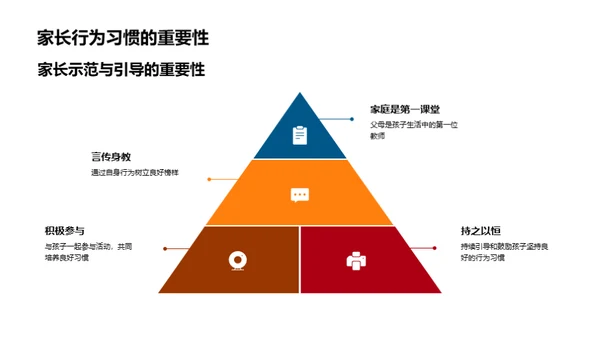 塑造孩子的行为良习