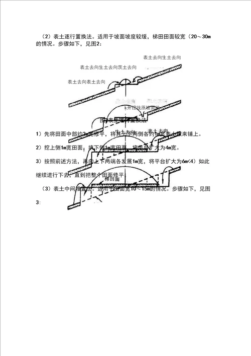 旱地整理施工方案