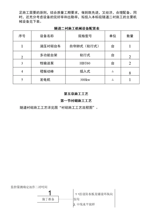 第一章编制依据、范冃