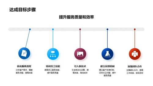 财务业绩分析与提升