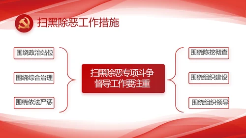 红色大气党建党支部年终工作总结PPT
