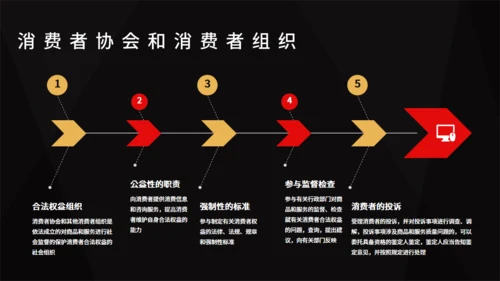 黑金高档315消费者权益日通用PPT模板