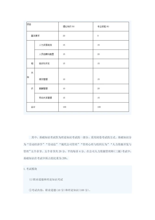 2023年人资三级考试题型和重点.docx