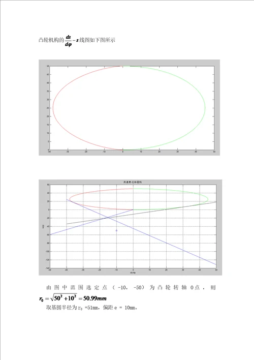 哈工大机械原理大作业凸轮结构设计3