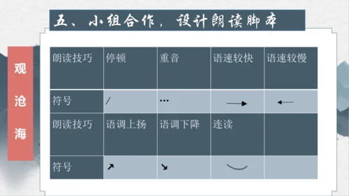 4 古代诗歌四首 课件