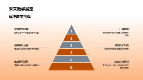 教学全面审视与前瞻