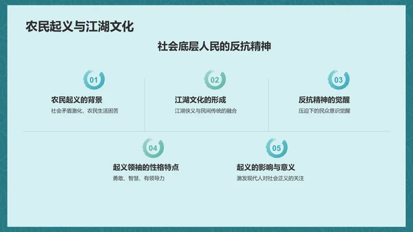 蓝色渐变风水浒传读后感读书笔记PPT模板