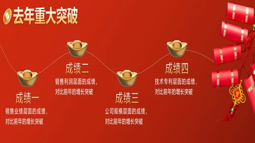 红色喜庆宽屏中国风开门大吉带内容PPT模板