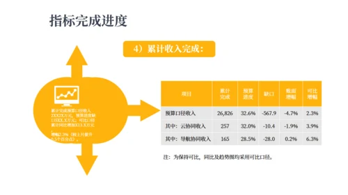 坐着赚钱创意报告通用PPT模板