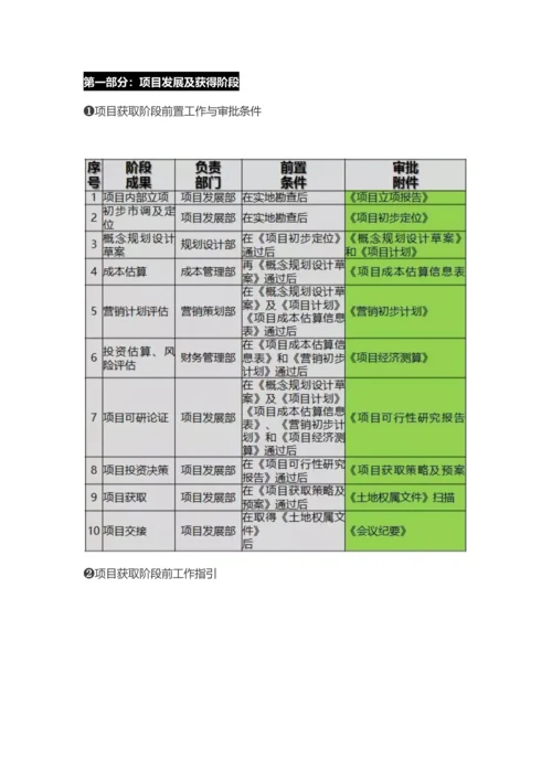 房地产从拿地到交付的全过程流程.docx