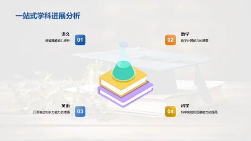 六年级学习之旅