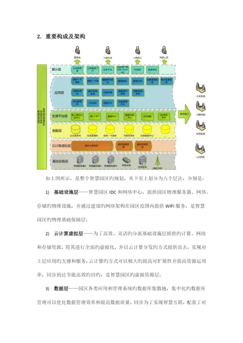 智慧园区概要方案.docx