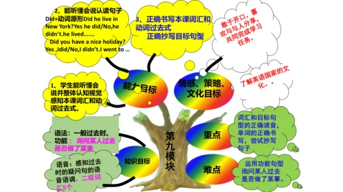 新标准英语第四册教材知识点梳理