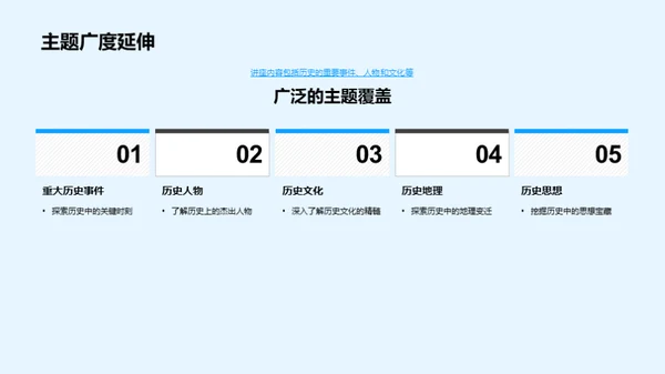 历史专题探索之旅