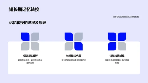 记忆法讲解报告PPT模板