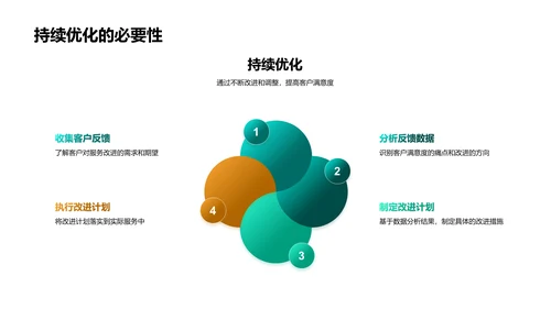 述职报告：客户满意提升