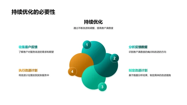 述职报告：客户满意提升