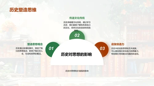 学习历史的意义PPT模板