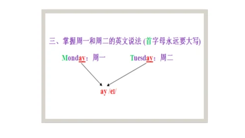 人教精通版（三年级起点）四年级下册Unit4单元知识梳理（单词+句型+语法）课件