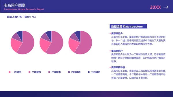 简约风紫色数据调研总结报告PPT