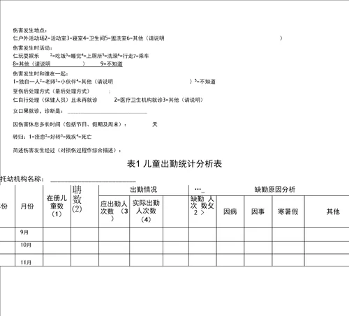 医务室保健室常用表格