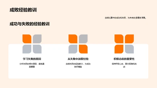 数学竞赛之路