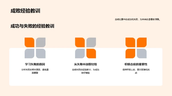 数学竞赛之路