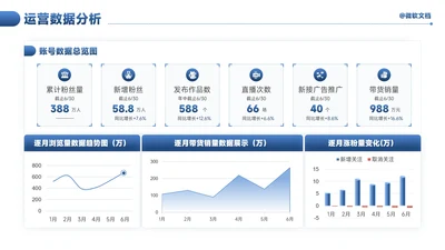 蓝色商务风运营数据分析看板-7