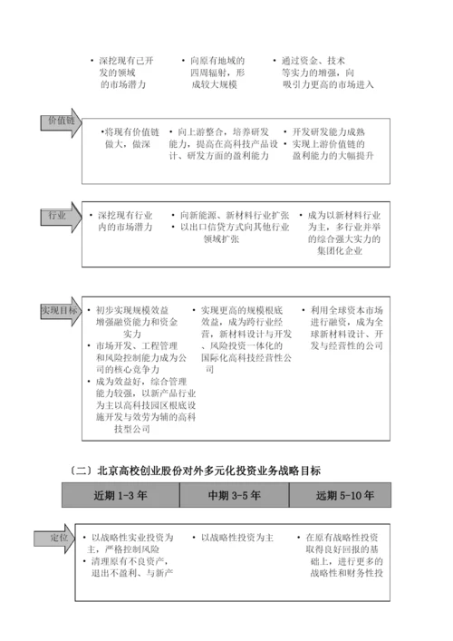 北京某公司发展战略研究报告.docx