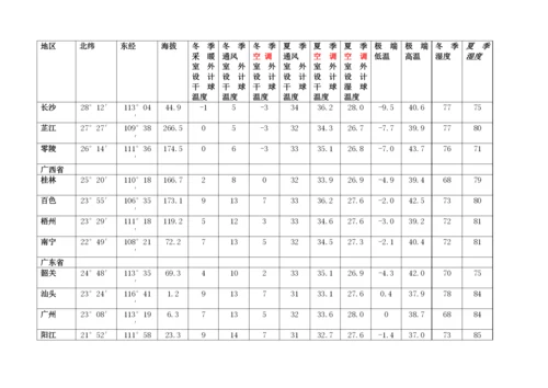 主要城市气象参数表.docx