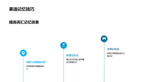 英语全方位掌握