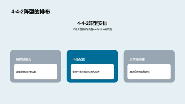 掌握4-4-2：足球战术解析