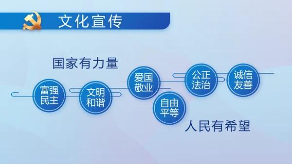 蓝色大气党风廉政建设工作总结动态PPT模板