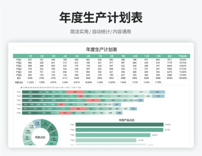 生产数量分析