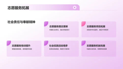 学生会述职报告PPT模板