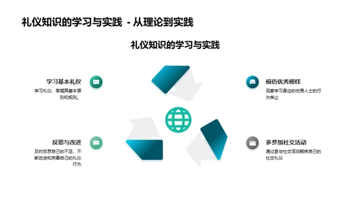 礼仪之道全解析