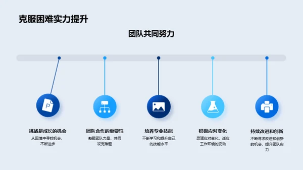 团队历练与辉煌