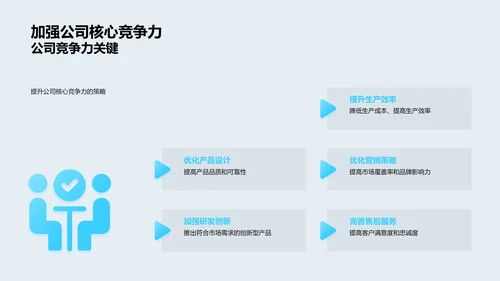 汽车业年度报告PPT模板