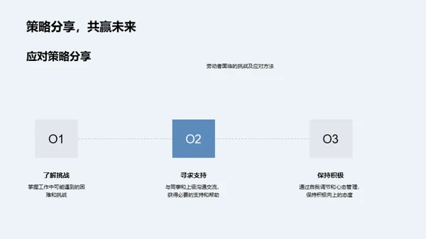 劳动者故事集