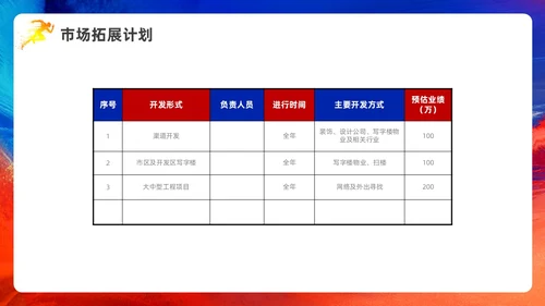 蓝色红色科技风销售年终工作总结PPT模板销售年终总结
