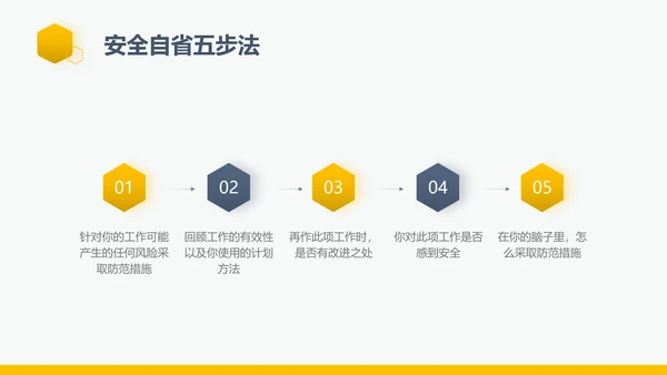 企业生产责任用电安全管理PPT模板