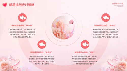 粉色清新感恩节教育主题班会PPT模板