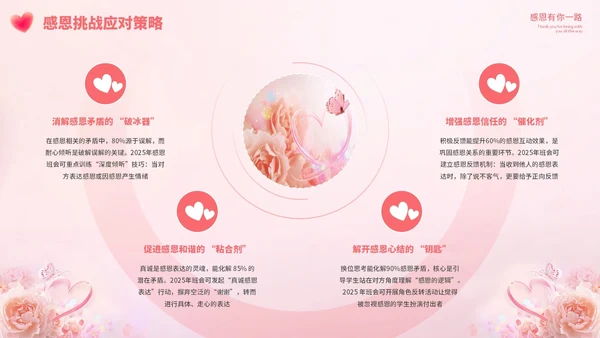 粉色清新感恩节教育主题班会PPT模板