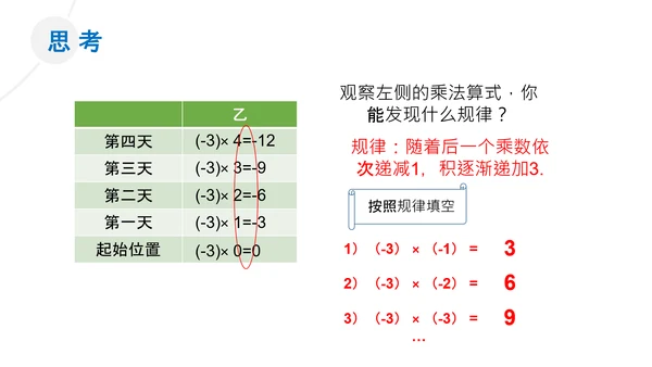 有理数的乘除法数学课通用PPT课件模板