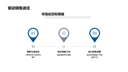 新品科技突破与市场策略