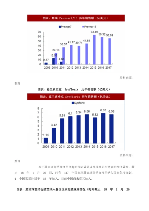 全球疫苗行业价肺炎球菌结合疫苗销售额及接种情况全球最畅销重磅疫苗接种率高供不应求.docx